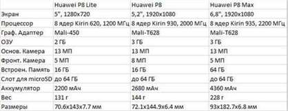 Huawei p8 all