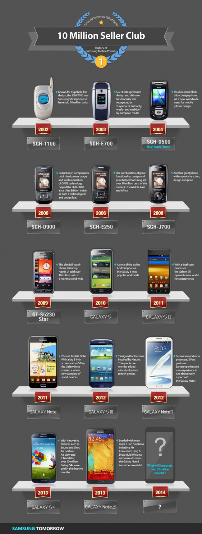 history-of-mobile-phones