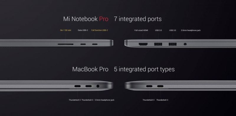 Xiaomi Notebook Pro 5