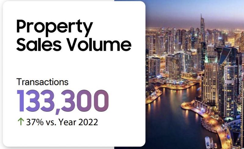 Dubai Land Department review 2023
