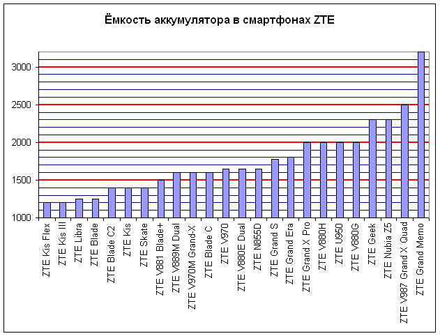 zte-akkumulator