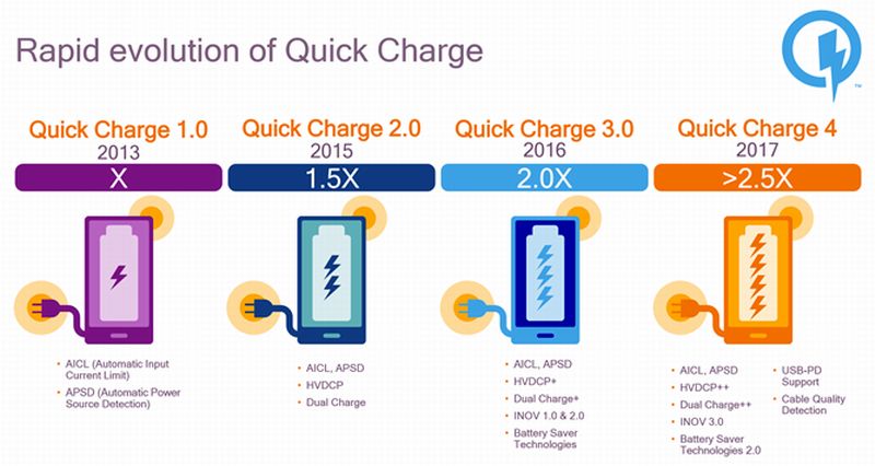 quick charge 40