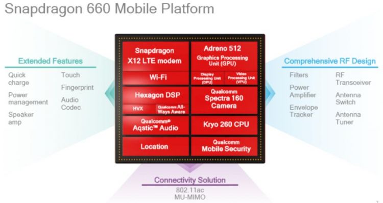 Qualcomm Snapdragon 630 platform