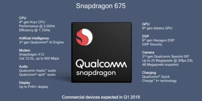 Qualcomm Snapdragon 675 1280x640 768x384