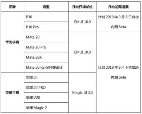 huawei emui 10 schedule 523x420