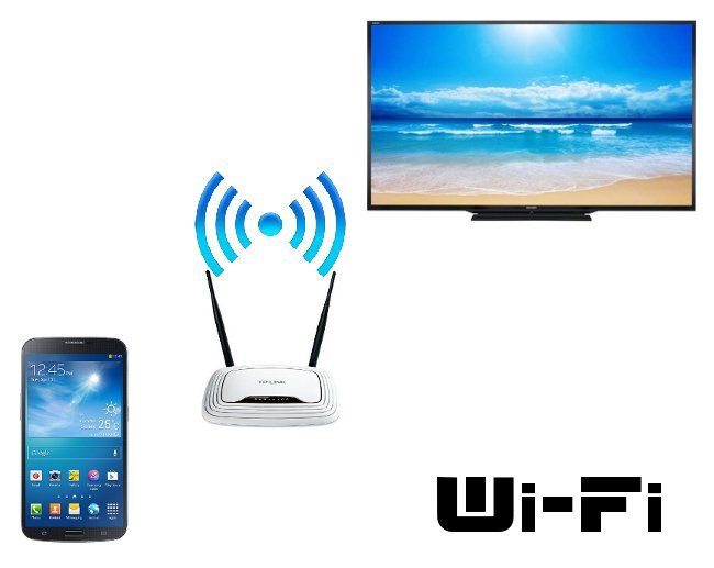 Как подключить ноутбук к телевизору самсунг через wi-fi Как подключить ноутбук к телевизору самсунг через wi-fi